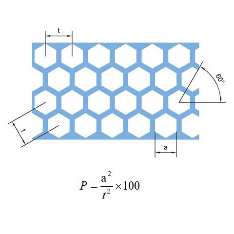 Hexagonal Hole Perforated Metal