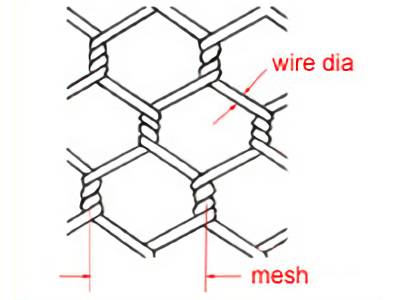 Stainless Steel Hexagonal Wire Mesh - 1