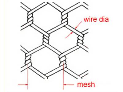 Wire Mesh de l'élevage du poulet revêtus de PVC maille métallique grillage  hexagonal - Chine Grillage hexagonal, grillage hexagonal