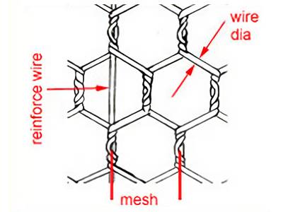  Hexagonal Wire Mesh - 02